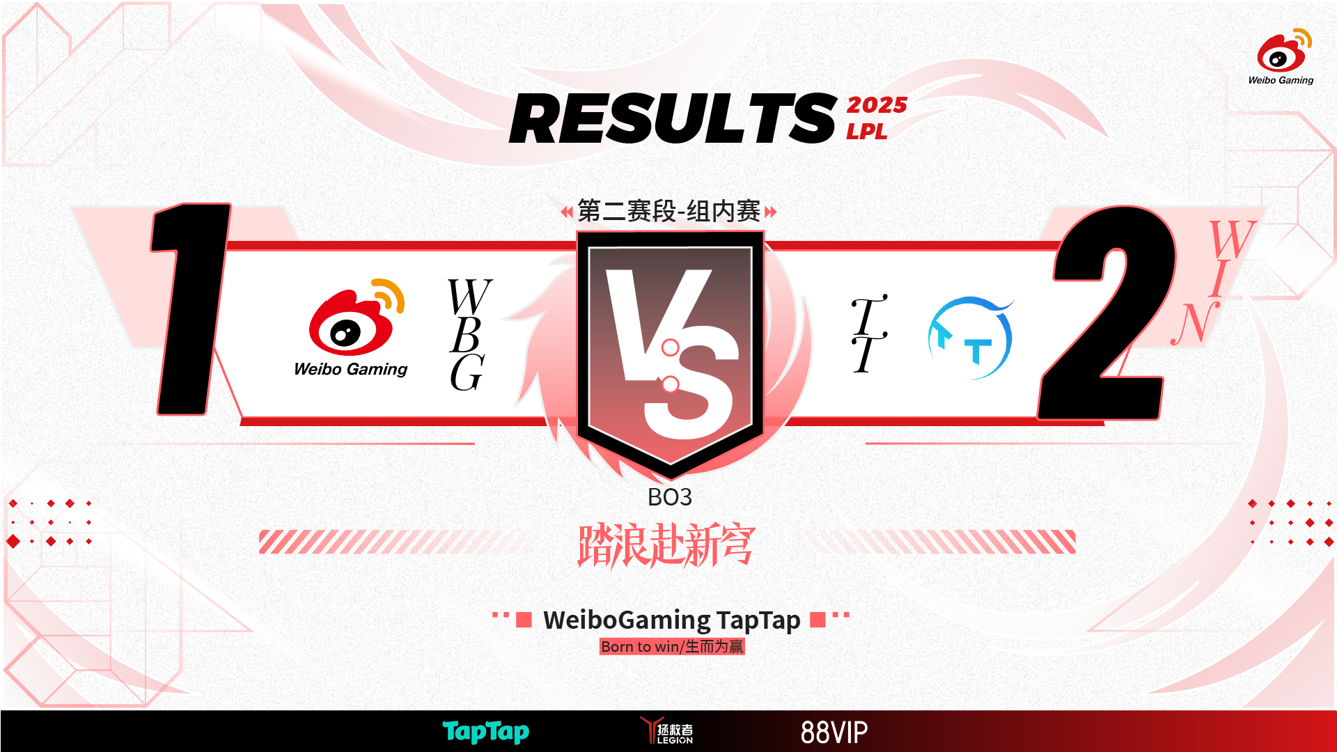 PSG险胜WBG,Caps拿下关键大龙宿命之战半决赛,技惊四座 PSG险胜WBG,Caps拿下关键大龙宿命之战半决赛,技惊四座